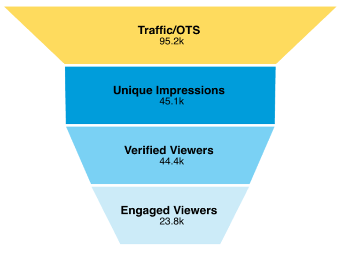 How do I use the InSight Analytics Platform? (Visitor InSight)