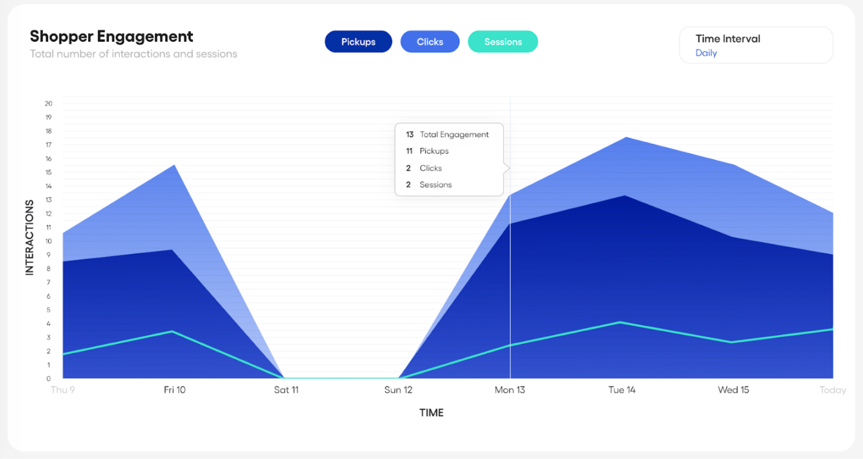 How do I use the InSight Analytics Platform? (Visitor InSight)