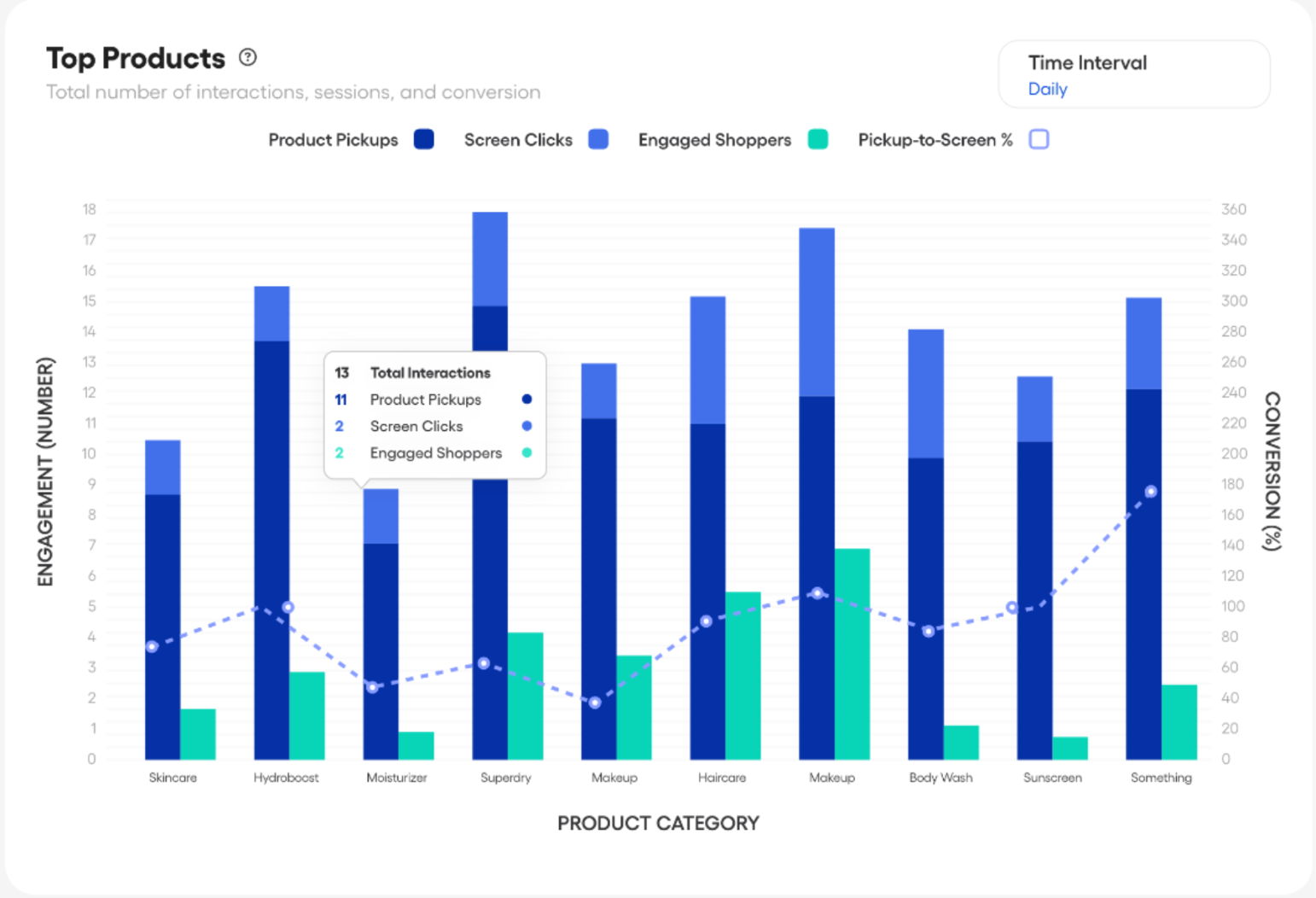 How do I use the InSight Analytics Platform? (Visitor InSight)