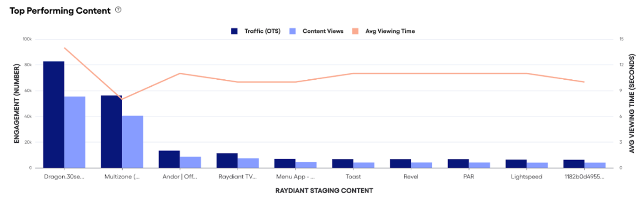 How do I use the InSight Analytics Platform? (Visitor InSight)