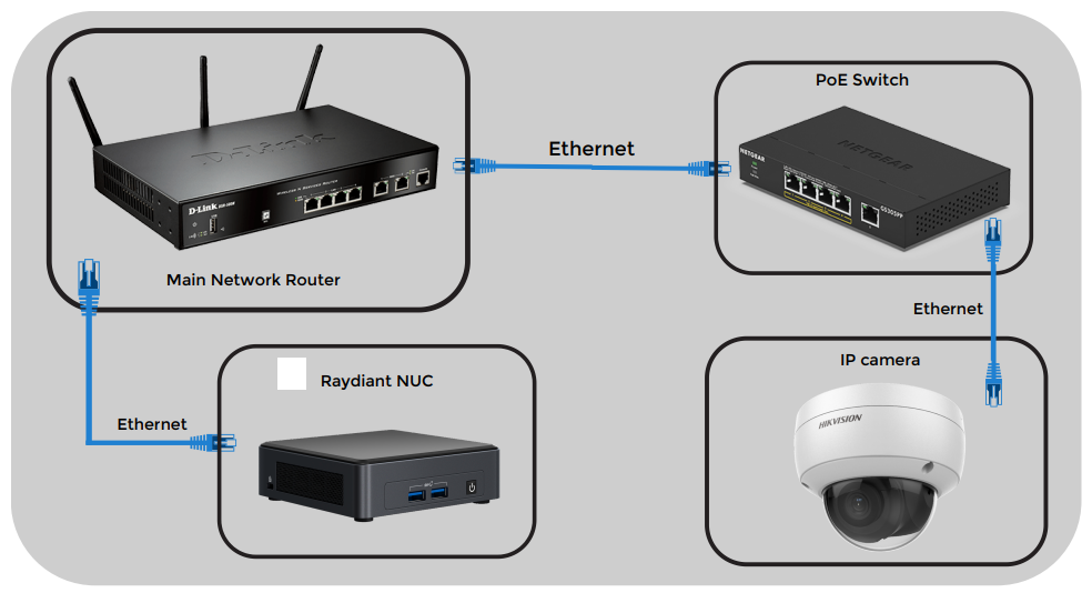 Visitor InSight Standalone Camera Setup (Visitor InSight)